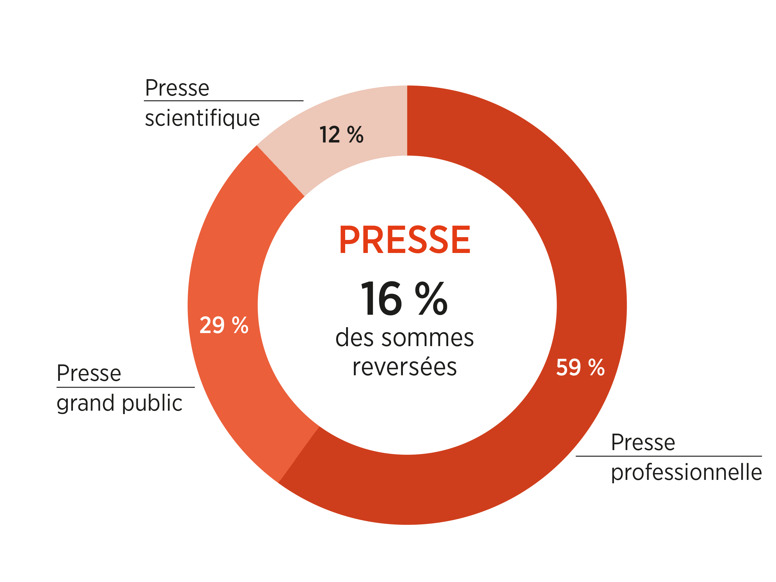 Presse