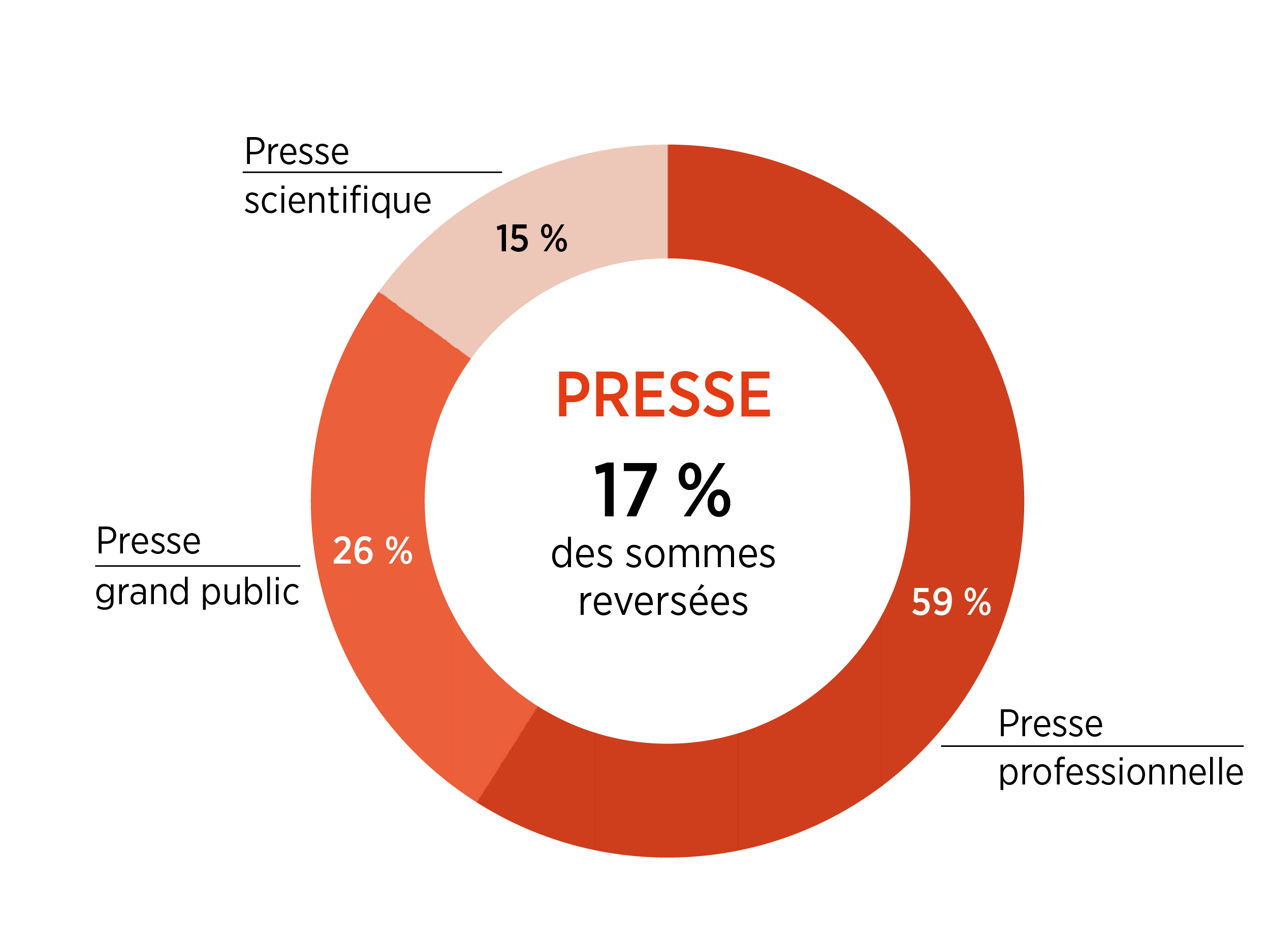 Presse Presse